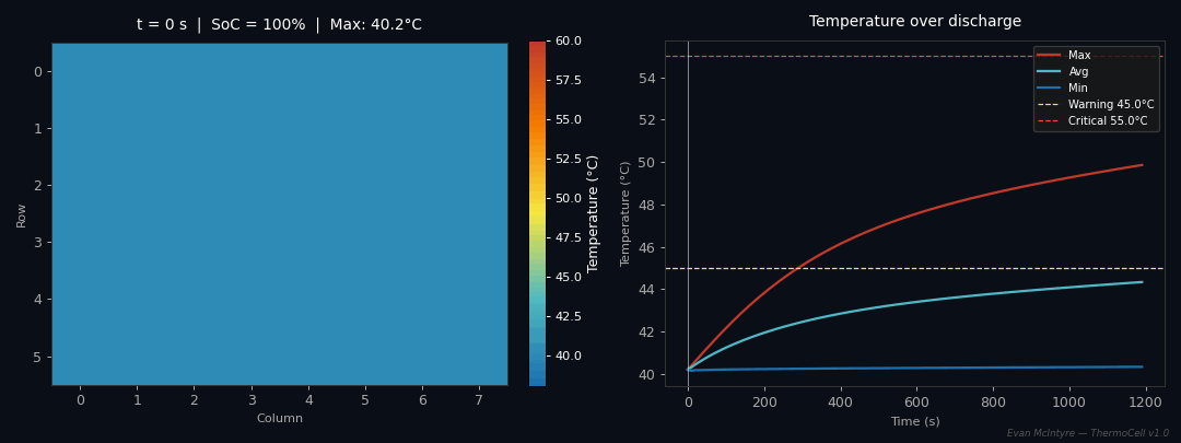 ThermoCell battery thermal simulation heat map